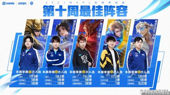 设置巡回赛 设置巡回赛