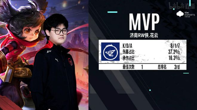 得到系统放